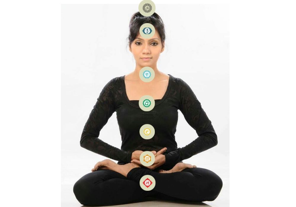 yoga chakras activation with shwet yoga courses and classes in thane west