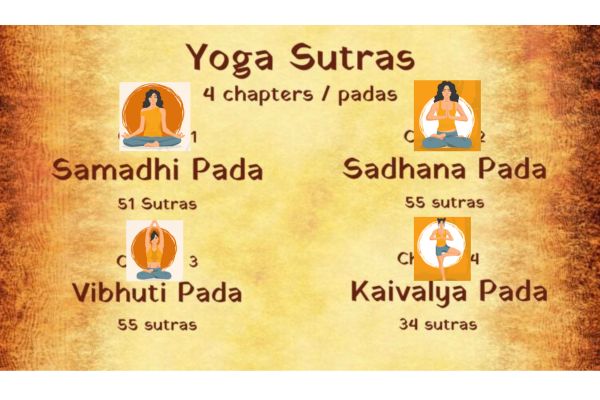 Yoga Philosophy by yoga sutras at shwet yoga classes in thane